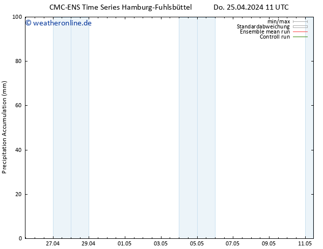 Nied. akkumuliert CMC TS So 28.04.2024 23 UTC