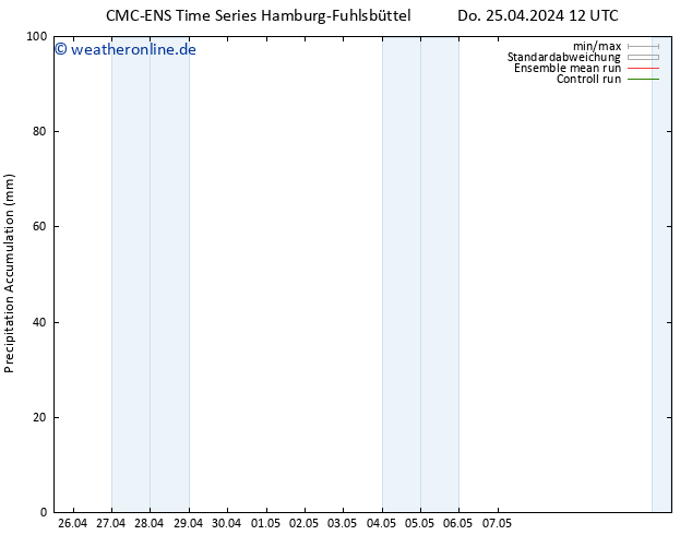 Nied. akkumuliert CMC TS Fr 26.04.2024 12 UTC