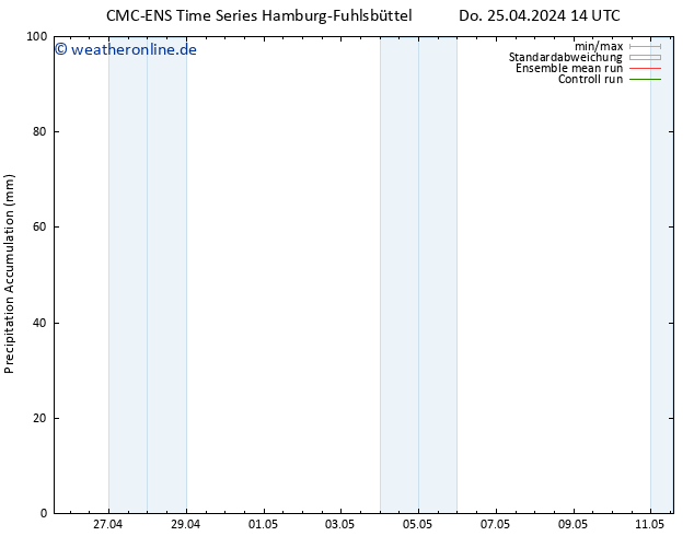 Nied. akkumuliert CMC TS Do 25.04.2024 14 UTC