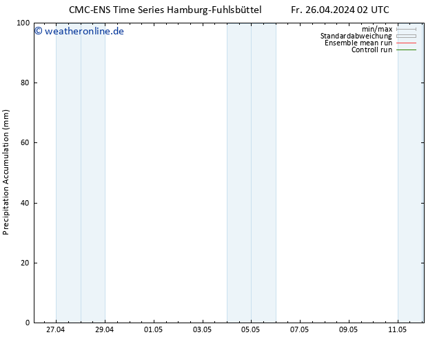 Nied. akkumuliert CMC TS Mi 08.05.2024 08 UTC