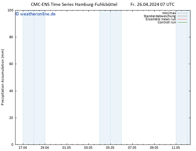 Nied. akkumuliert CMC TS Mo 06.05.2024 07 UTC
