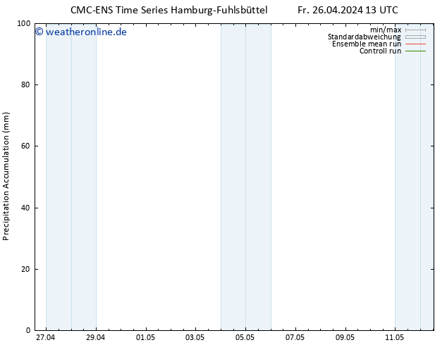 Nied. akkumuliert CMC TS Fr 26.04.2024 13 UTC
