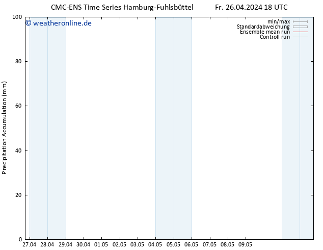 Nied. akkumuliert CMC TS Sa 27.04.2024 18 UTC