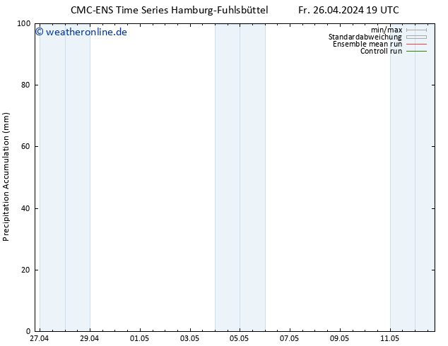 Nied. akkumuliert CMC TS Sa 27.04.2024 01 UTC