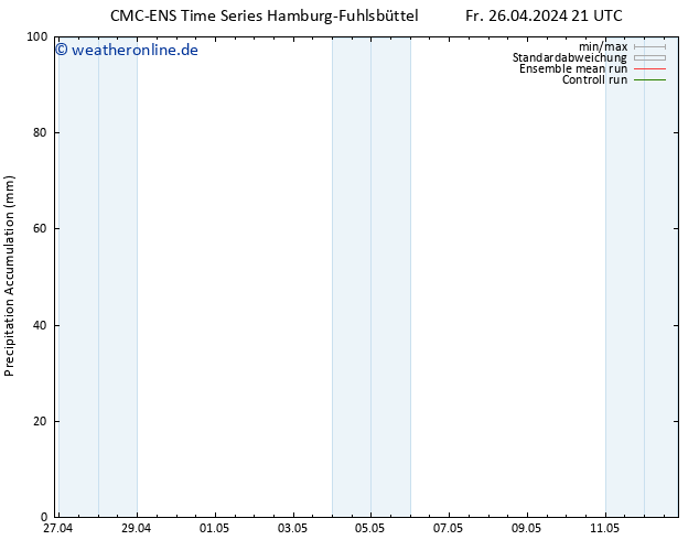 Nied. akkumuliert CMC TS Sa 27.04.2024 21 UTC