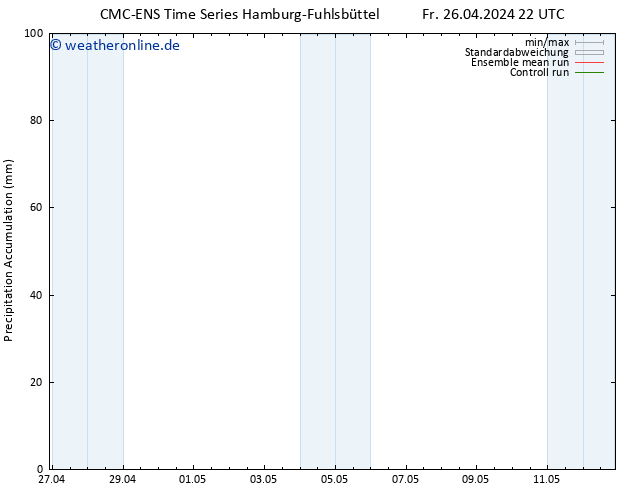 Nied. akkumuliert CMC TS Do 09.05.2024 04 UTC