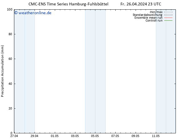 Nied. akkumuliert CMC TS Sa 27.04.2024 05 UTC