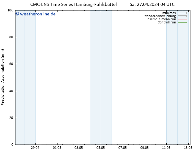 Nied. akkumuliert CMC TS Mi 01.05.2024 04 UTC