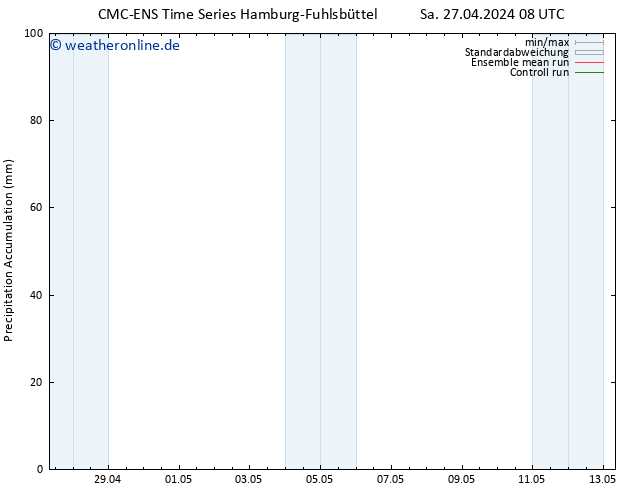 Nied. akkumuliert CMC TS Sa 27.04.2024 08 UTC