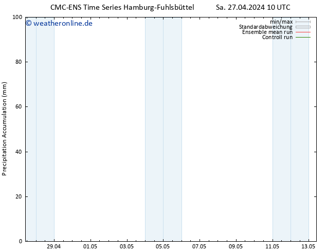 Nied. akkumuliert CMC TS Sa 27.04.2024 10 UTC