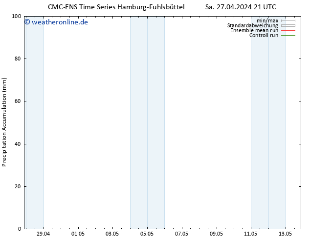 Nied. akkumuliert CMC TS Fr 10.05.2024 03 UTC