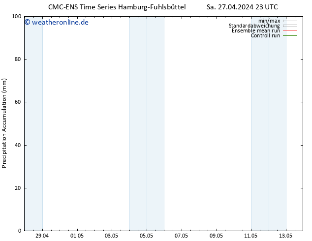 Nied. akkumuliert CMC TS Fr 10.05.2024 05 UTC