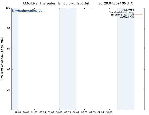 Nied. akkumuliert CMC TS Fr 10.05.2024 12 UTC