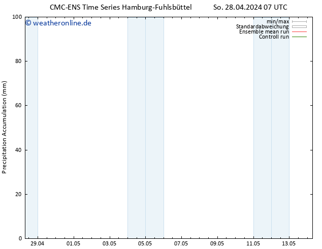 Nied. akkumuliert CMC TS Sa 04.05.2024 01 UTC