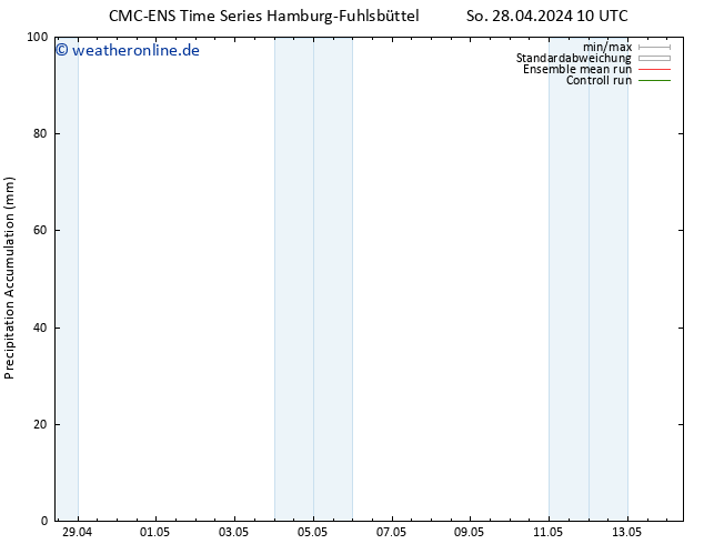 Nied. akkumuliert CMC TS Sa 04.05.2024 22 UTC