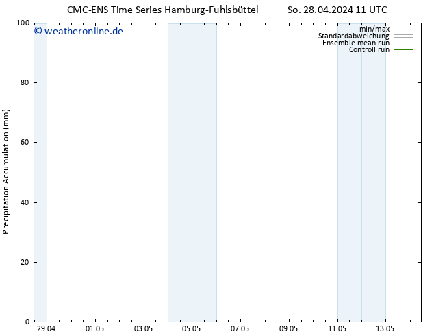 Nied. akkumuliert CMC TS Di 30.04.2024 11 UTC
