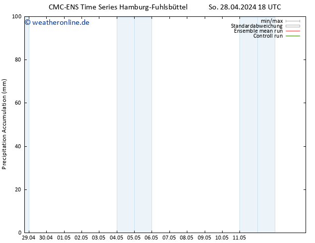 Nied. akkumuliert CMC TS Mo 29.04.2024 00 UTC
