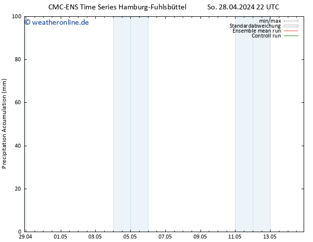 Nied. akkumuliert CMC TS Mo 29.04.2024 22 UTC