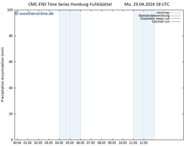 Nied. akkumuliert CMC TS Fr 03.05.2024 18 UTC