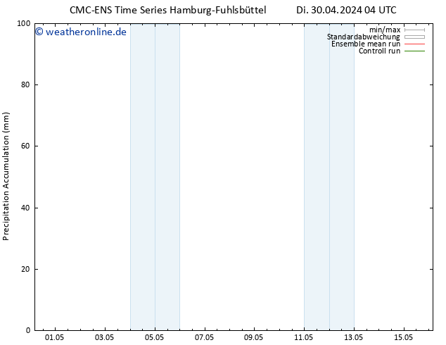 Nied. akkumuliert CMC TS So 12.05.2024 10 UTC