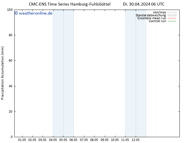 Nied. akkumuliert CMC TS Sa 04.05.2024 06 UTC