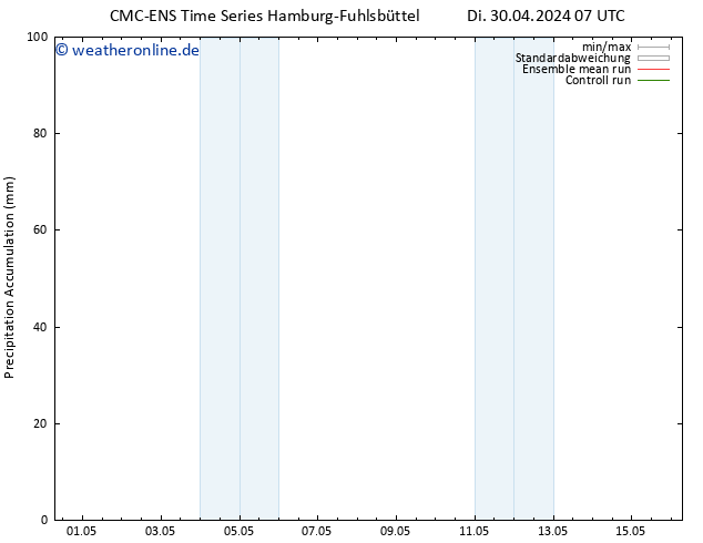 Nied. akkumuliert CMC TS So 12.05.2024 13 UTC