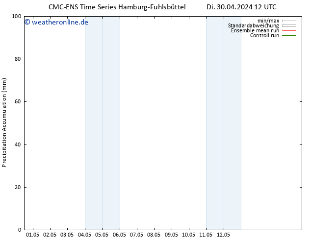 Nied. akkumuliert CMC TS Mo 06.05.2024 18 UTC