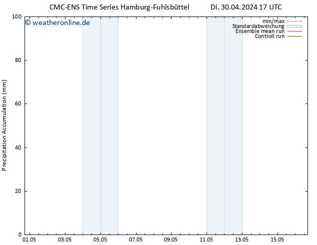 Nied. akkumuliert CMC TS Do 02.05.2024 17 UTC