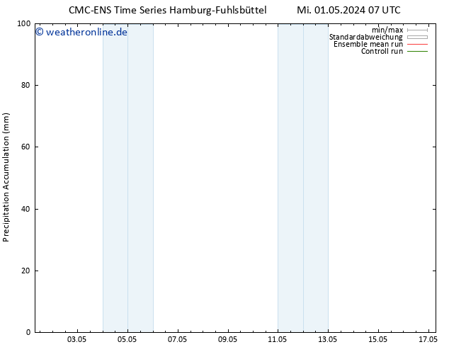 Nied. akkumuliert CMC TS Di 07.05.2024 01 UTC