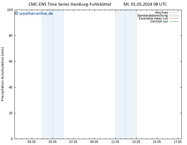 Nied. akkumuliert CMC TS Fr 03.05.2024 14 UTC