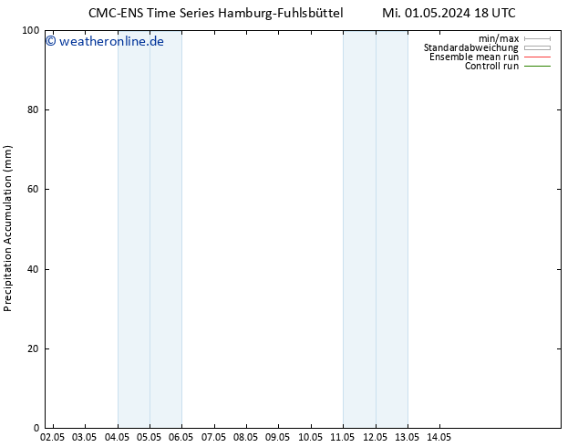 Nied. akkumuliert CMC TS Do 09.05.2024 06 UTC