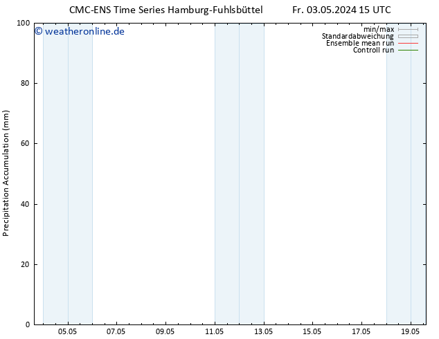 Nied. akkumuliert CMC TS Mi 08.05.2024 09 UTC