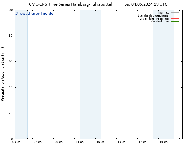 Nied. akkumuliert CMC TS So 05.05.2024 01 UTC