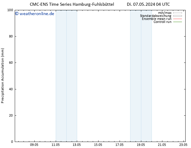 Nied. akkumuliert CMC TS Sa 11.05.2024 04 UTC