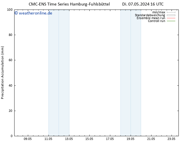 Nied. akkumuliert CMC TS Mo 13.05.2024 16 UTC