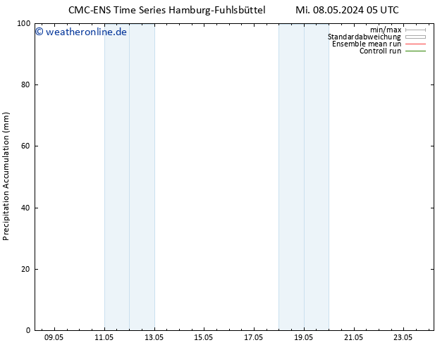 Nied. akkumuliert CMC TS Mo 20.05.2024 11 UTC