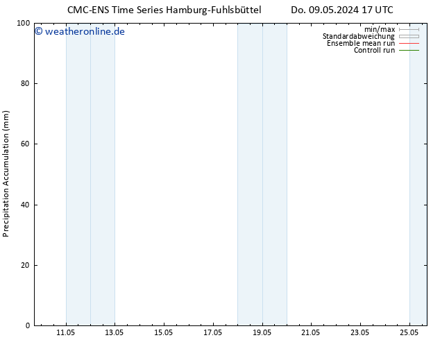 Nied. akkumuliert CMC TS Do 09.05.2024 17 UTC