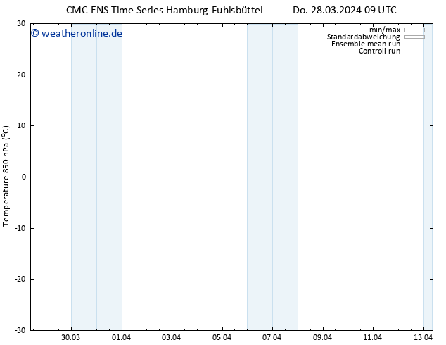 Temp. 850 hPa CMC TS Do 28.03.2024 21 UTC
