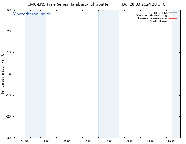 Temp. 850 hPa CMC TS Do 28.03.2024 20 UTC