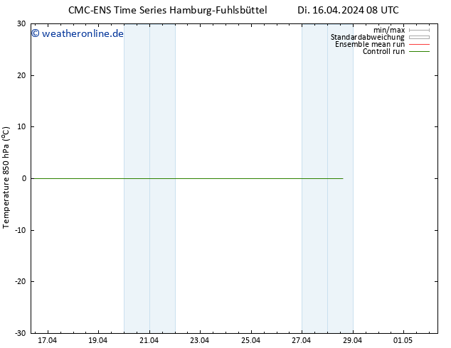 Temp. 850 hPa CMC TS Di 16.04.2024 20 UTC