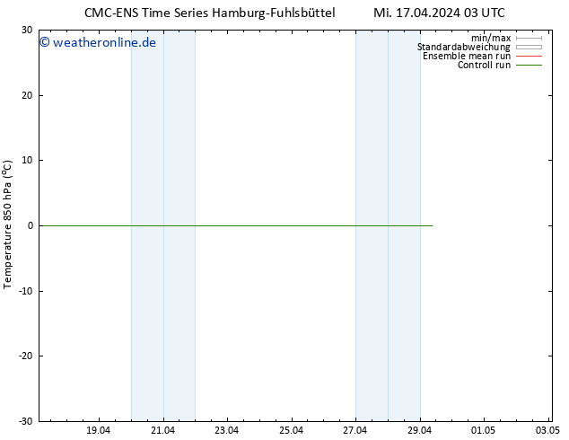 Temp. 850 hPa CMC TS Mi 17.04.2024 03 UTC
