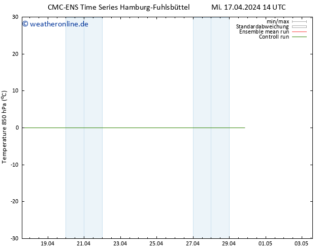 Temp. 850 hPa CMC TS Mi 17.04.2024 14 UTC