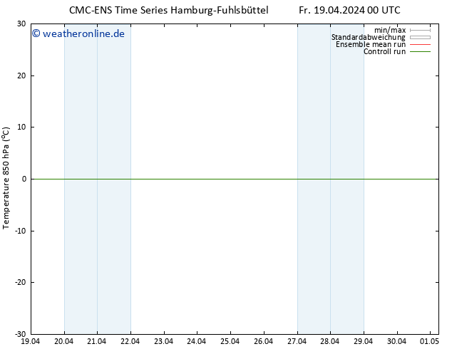 Temp. 850 hPa CMC TS Fr 19.04.2024 00 UTC