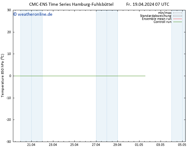 Temp. 850 hPa CMC TS Fr 19.04.2024 13 UTC