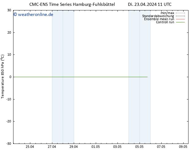 Temp. 850 hPa CMC TS Mi 24.04.2024 11 UTC