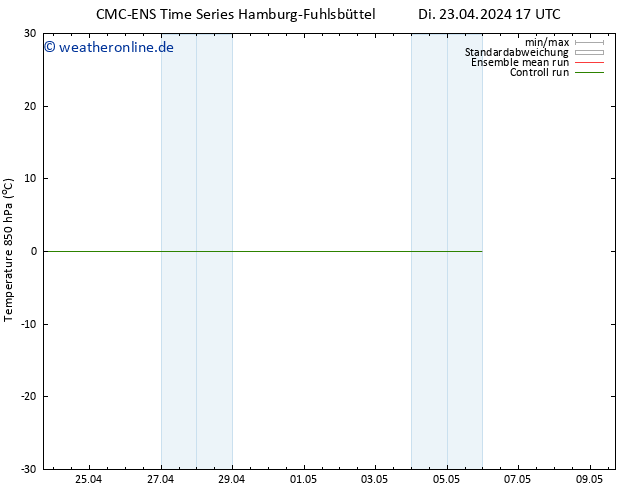 Temp. 850 hPa CMC TS Fr 03.05.2024 17 UTC
