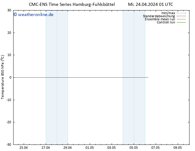 Temp. 850 hPa CMC TS Do 25.04.2024 07 UTC