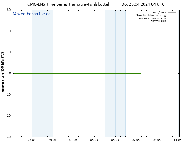 Temp. 850 hPa CMC TS Do 02.05.2024 16 UTC