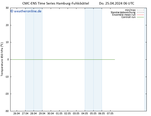 Temp. 850 hPa CMC TS So 28.04.2024 00 UTC