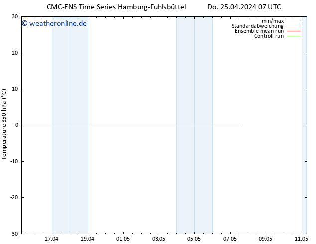 Temp. 850 hPa CMC TS Do 25.04.2024 19 UTC